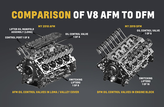 AFM vs DFM