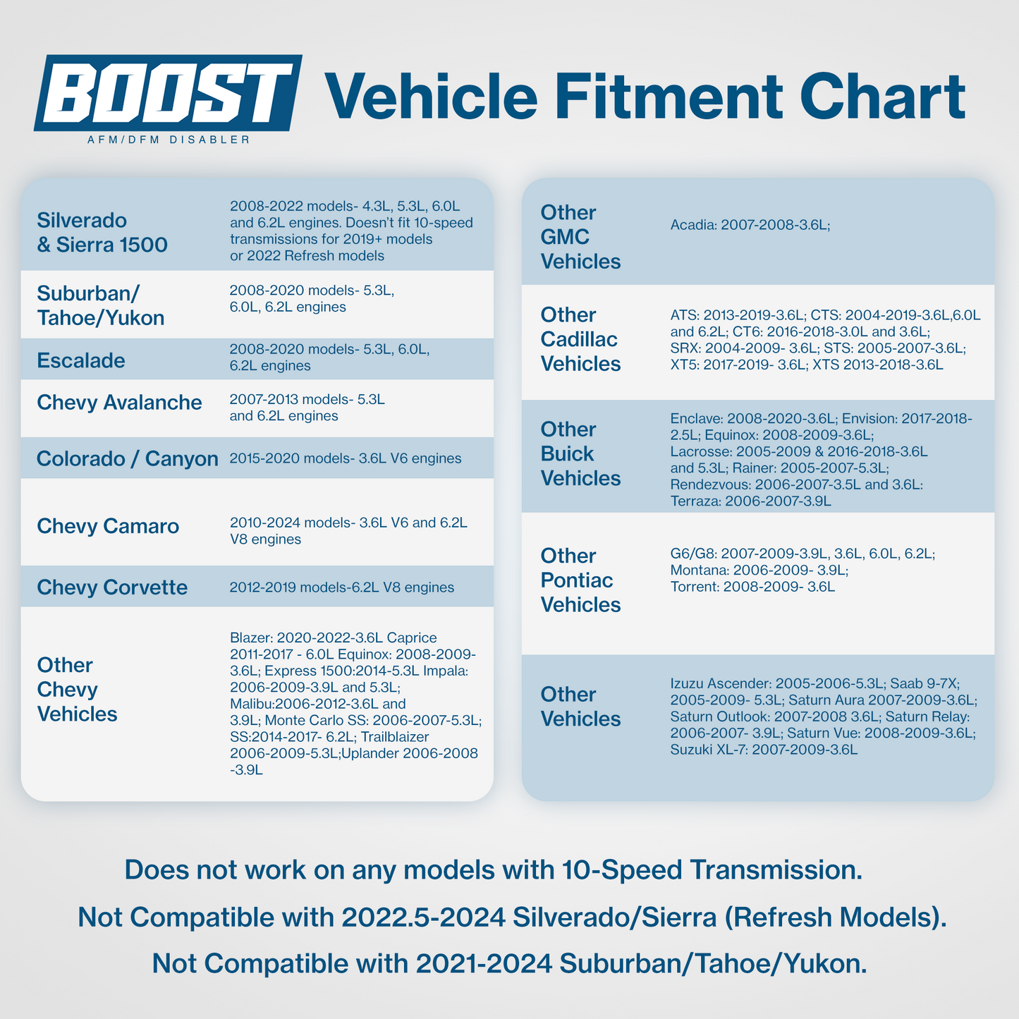 Boost AFM & DFM Disabler