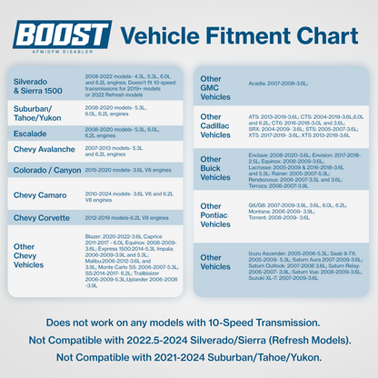 Boost AFM & DFM Disabler