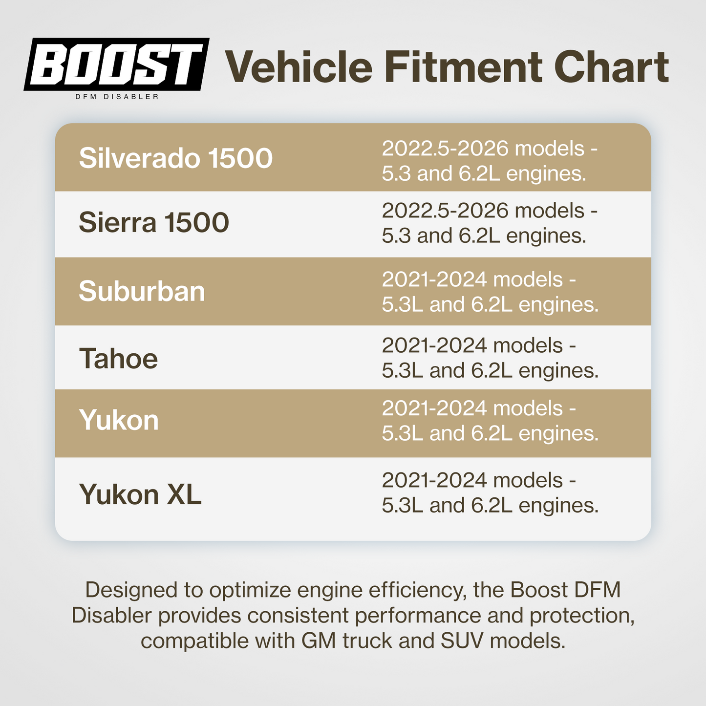 Boost DFM Disabler (Global B)